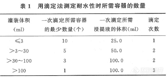 2020药典 |药用玻璃的标准与检测