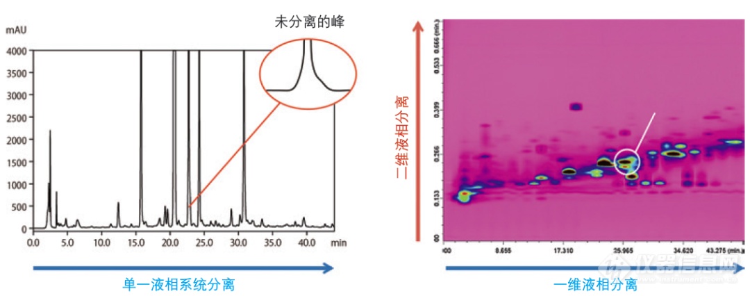 中药研究系列专题——中药有效成分分析