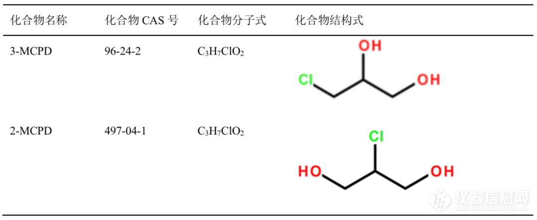 氯丙二醇兴风作浪，岛津方案让您一招全搞定