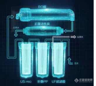 OPTON微观世界|电镜下的净水器滤芯