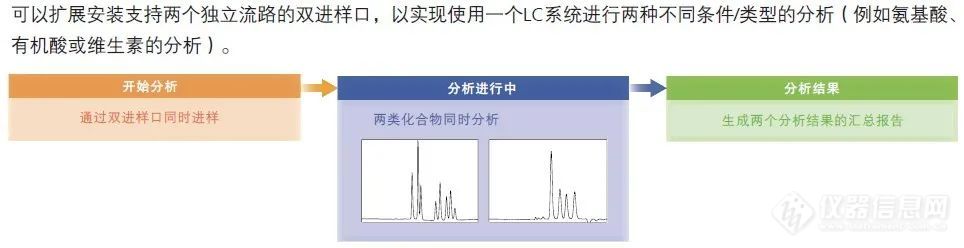 中药研究系列专题——中药有效成分分析