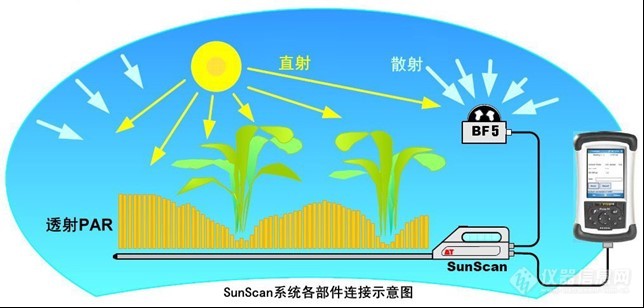 Sunscan植物冠层分析仪.jpg