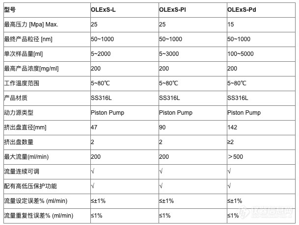 连续式挤出器参数.jpg