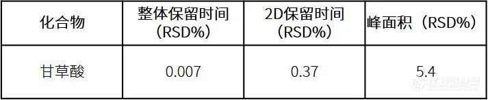 中药研究系列专题——中药有效成分分析