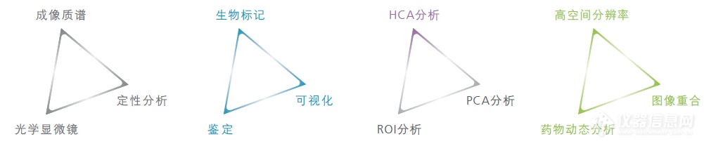 中药研究系列专题——中药材鉴定及溯源