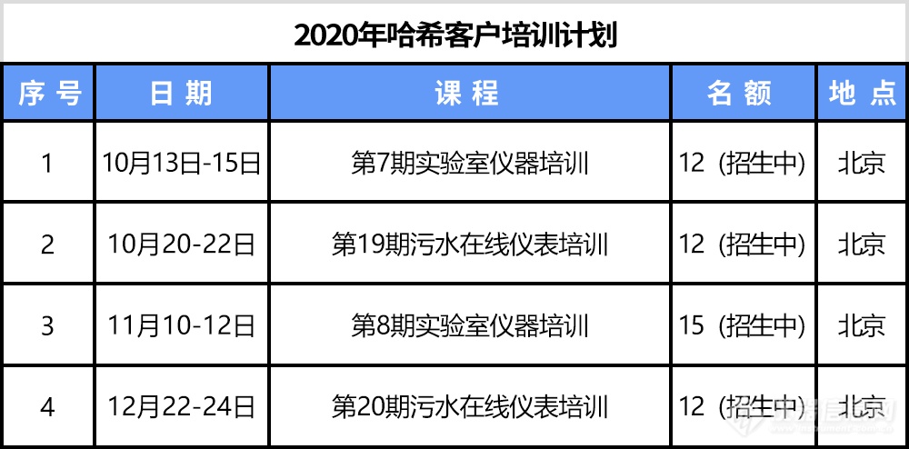 第19期北京站“污水处理厂哈希在线水质分析仪表使用与维护技术培训”开班通知