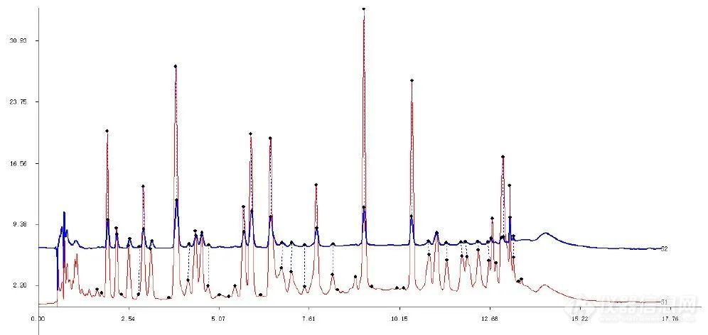 中药研究系列专题——中药有效成分分析