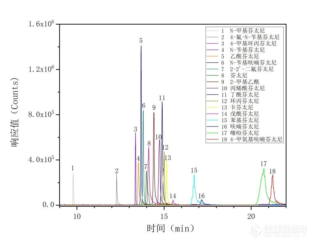 毒品现场检测新技术 | 谱育科技EXPEC 3500 便携式GC-MS快速检测多种芬太尼类物质