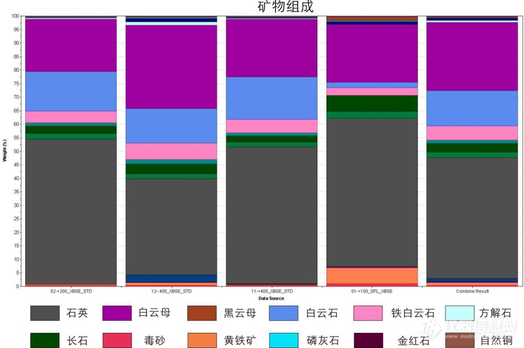 欧波同第三方检测|AMICS对某金矿尾矿工艺矿物学分析与研究