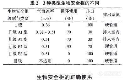 生物安全柜的选择和使用！6.jpg