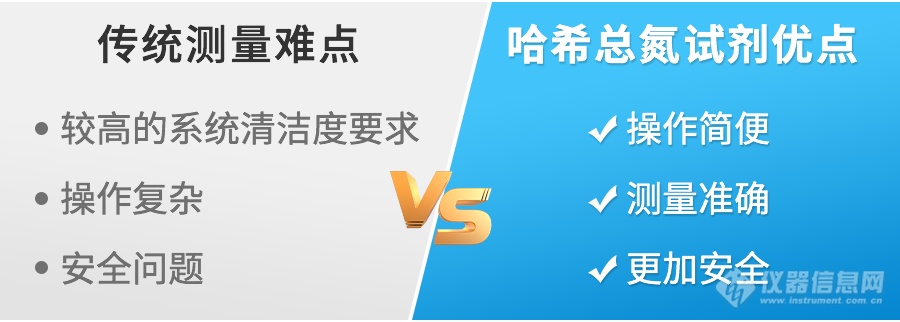 速来了解一个满足国标法的总氮试剂