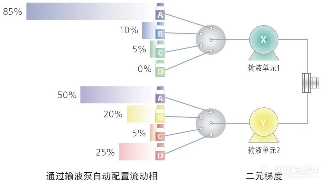 中药研究系列专题——中药有效成分分析