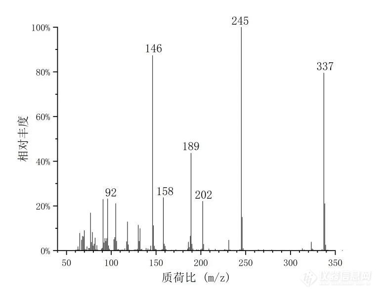 毒品现场检测新技术 | 谱育科技EXPEC 3500 便携式GC-MS快速检测多种芬太尼类物质