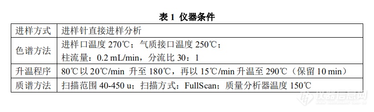 毒品现场检测新技术 | 谱育科技EXPEC 3500 便携式GC-MS快速检测多种芬太尼类物质