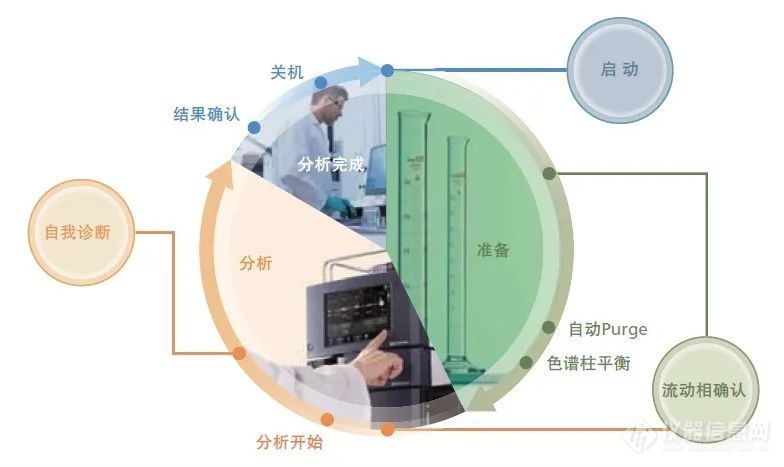 中药研究系列专题——中药有效成分分析