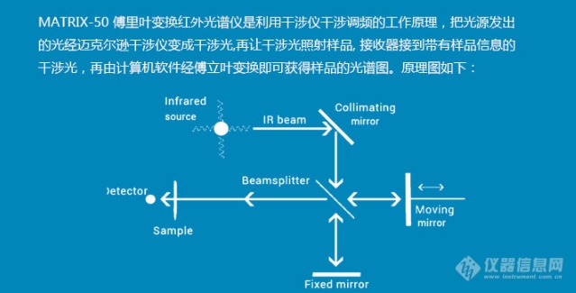 傅里叶红外_傅里叶红外光谱仪原理步骤_傅里叶光谱