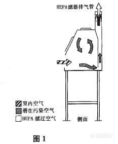 生物安全柜的选择和使用！2.jpg