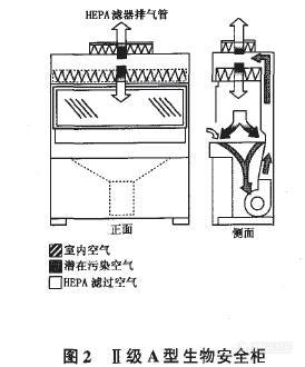 生物安全柜的选择和使用！3.jpg