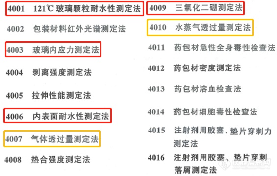 2020药典 |药用玻璃的标准与检测