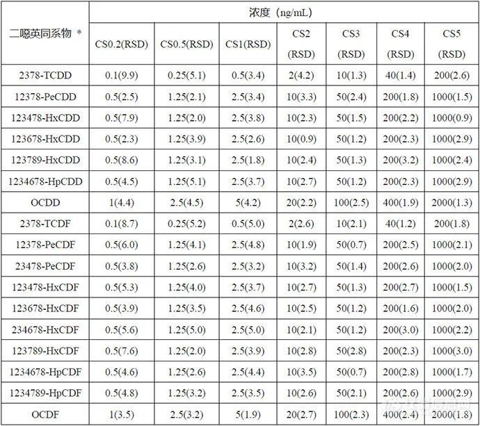 关注饮水安全∣二噁英检测的“小而简”