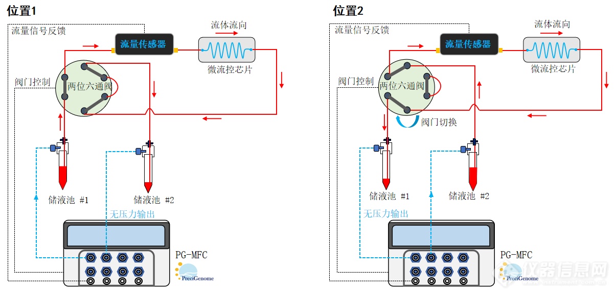 3触屏版循环灌流系统示意.png