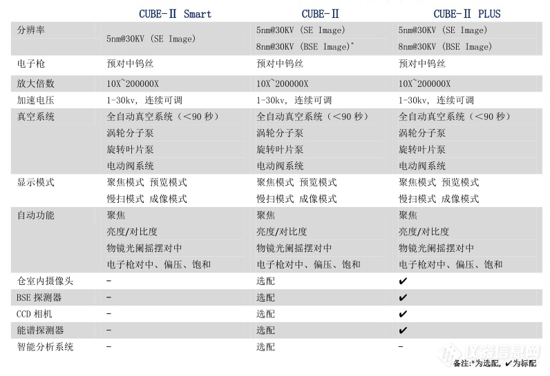 EM科特参加“2020年吉林省分析测试技术学会年会”