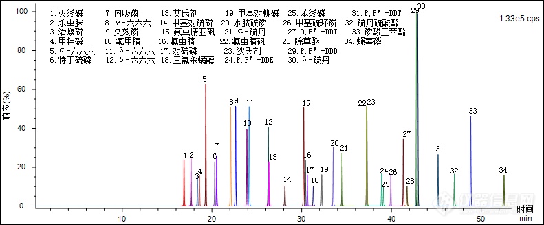 谱育科技发布EXPEC 5250 气相/液相色谱-三重四极杆质谱联用仪新品