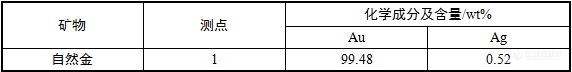 欧波同第三方检测|AMICS对某金矿尾矿工艺矿物学分析与研究