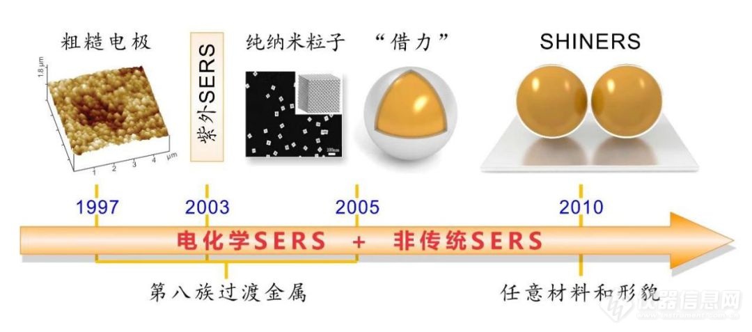 热烈祝贺我司核心技术成果（电化学表面增强拉曼光谱学研究）荣获国家科技科学奖!