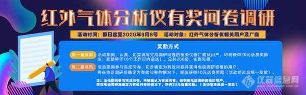 “红外气体分析仪有奖问卷调研”首批话费奖励已发放 请查收！