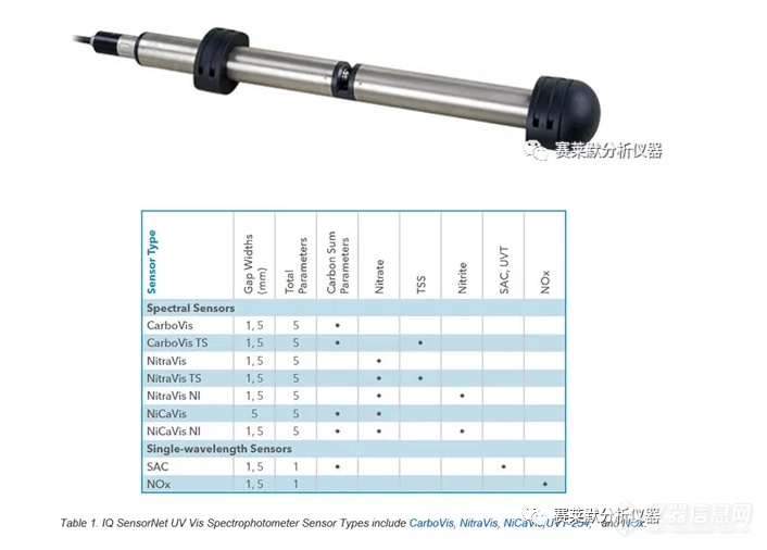选择紫外或紫外可见传感器时需要了解的 5 个问题