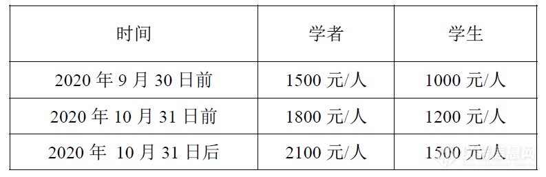 2020年药物及诊断试剂研发与质控——测量与标准，质量与安全(TD-MSQS 2020)国际研讨会一轮通知