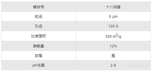 用一次就忘不了的白月光本光——Blossmate™ PSV C18