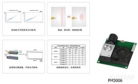 四方光电扬尘传感器荣获中国传感器与物联网产业联盟应用创新奖