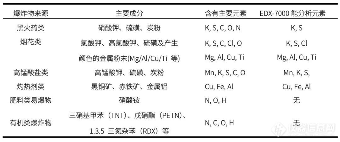 缉枪治爆（二）｜岛津EDX快速鉴定爆炸物来源