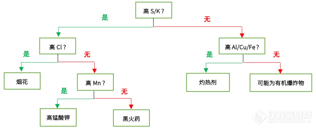 缉枪治爆（二）｜岛津EDX快速鉴定爆炸物来源