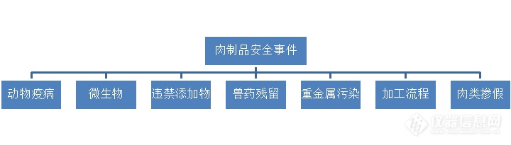 吃肉，更要吃的安全，珀金埃尔默做好肉制品安全的“守门员”