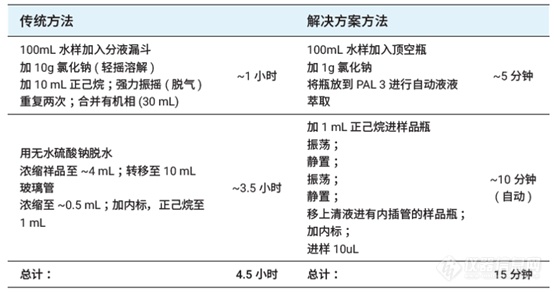 【安捷伦】快速、自动、无人值守的环境水质预警与应急监测方案