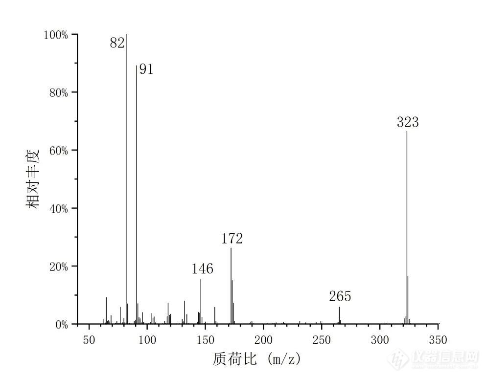 毒品现场检测新技术 | 谱育科技EXPEC 3500 便携式GC-MS快速检测多种芬太尼类物质