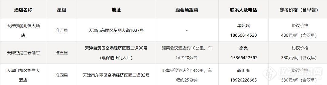 “科学仪器优秀新品”专家评审团座谈会会议通知