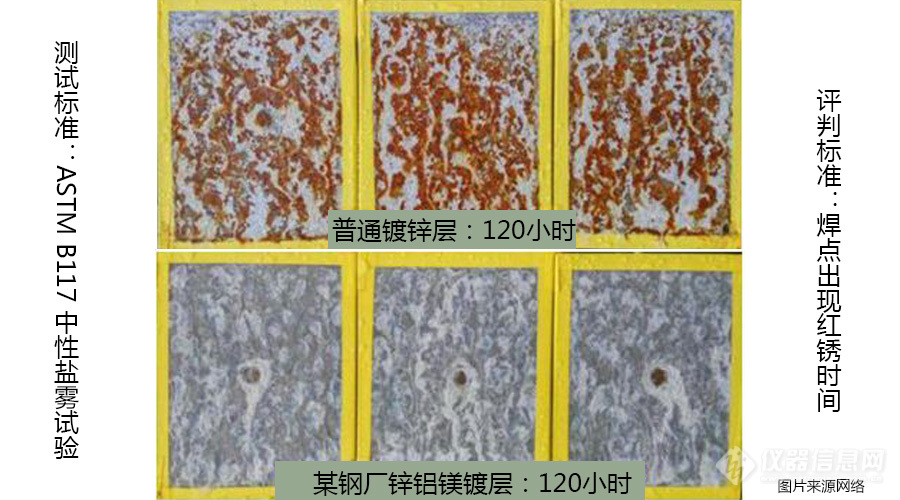 1.锌铝镁和锌镀层焊点的中心盐雾对比实验.jpg