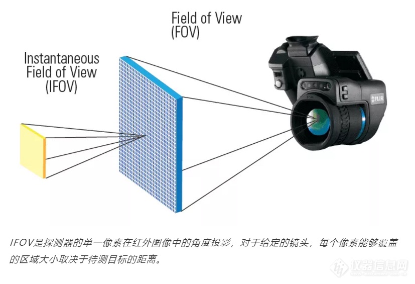 小菲课堂｜找准热像仪的距离系数比，才能获得清晰的热图像！