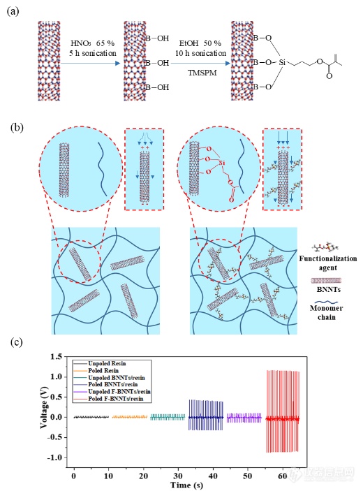 Nano Energy：基于面投影微立体光刻3D打印技术的共形压电传感器设计与制造