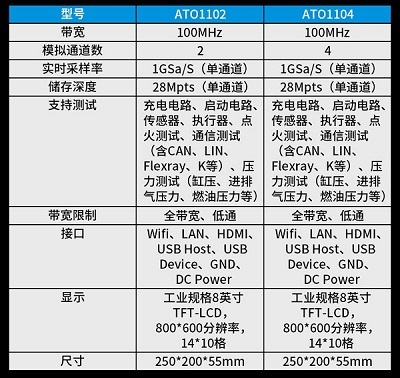 麦科信汽车专用示波器