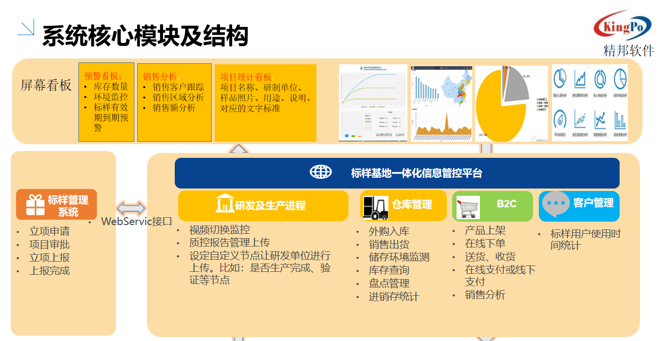 ISO17034标准样品信息化系统