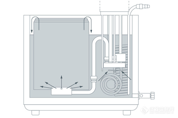 LAUDA_Proline_Kalibrierthermostat_Kalibrierkammer.jpg