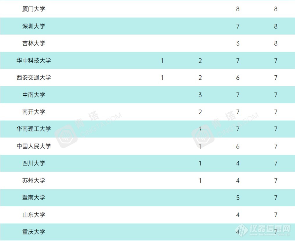 重磅！2021年度泰晤士世界大学学科排名公布