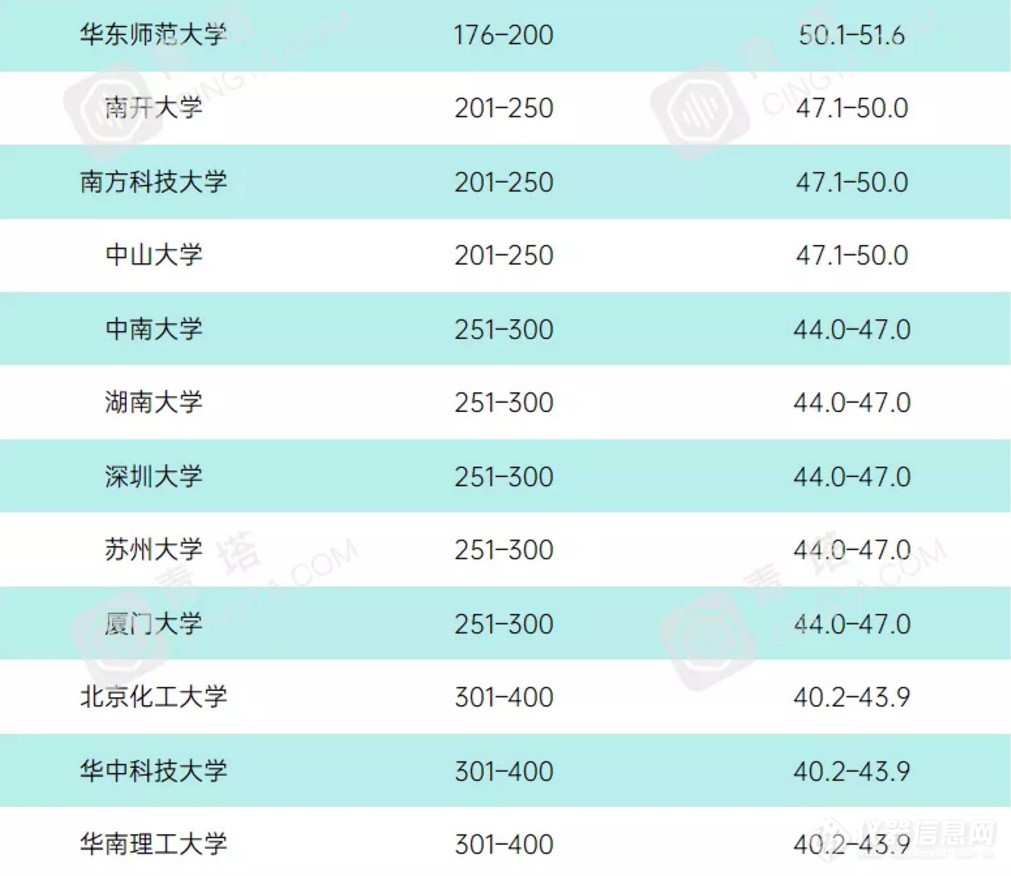 重磅！2021年度泰晤士世界大学学科排名公布