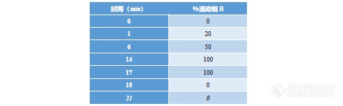 水质49种全氟和多氟化合物，一针进样全搞定