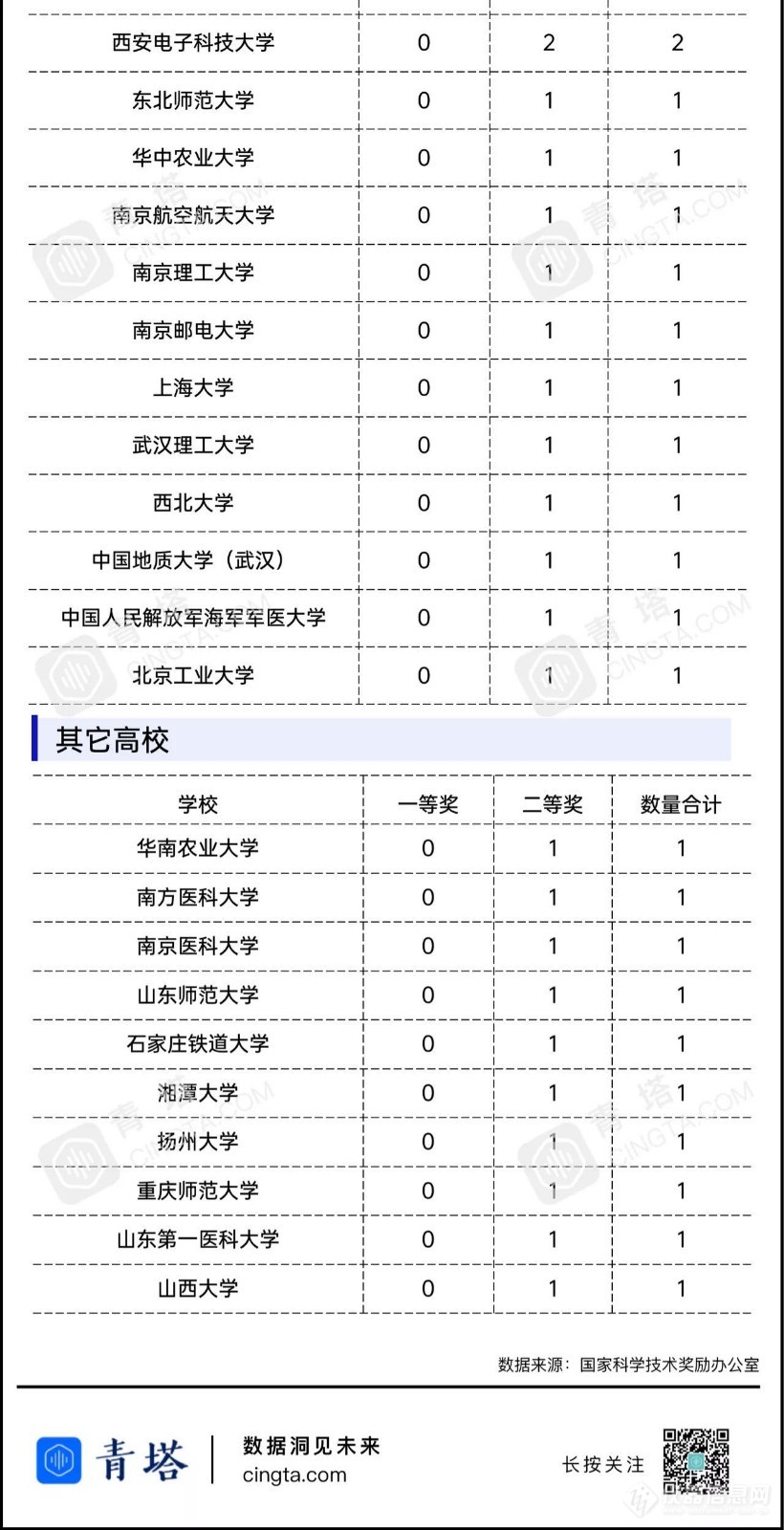 首轮“双一流”收官战，哪些高校斩获最多国家奖？